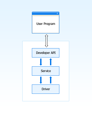 Solution Architecture